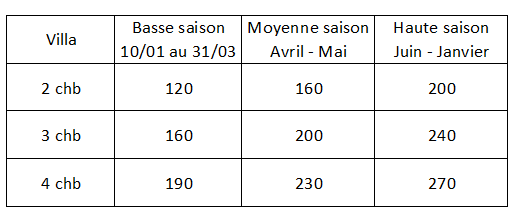 Grille tarifaire